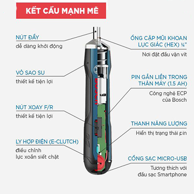 Máy vặn vít Bosch GO