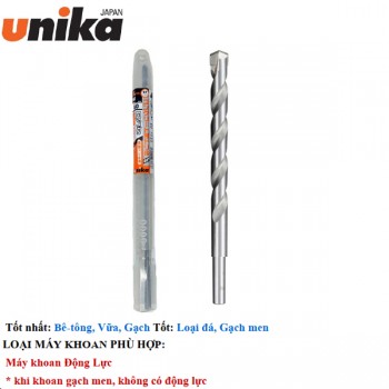 22mm Mũi khoan bê tông chuôi trụ Unika BL22.0x330