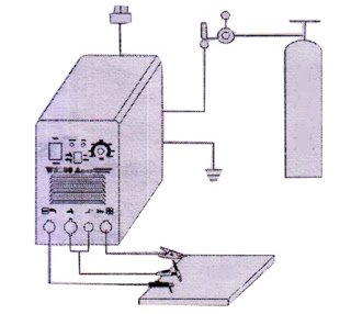 Cách Lắp Đặt và Vận Hành Máy Hàn Mig