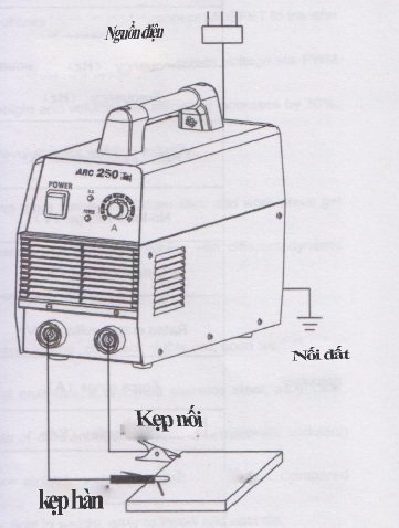 Hướng Dẫn Cách Lắp Đặt Máy Hàn Que An Toàn