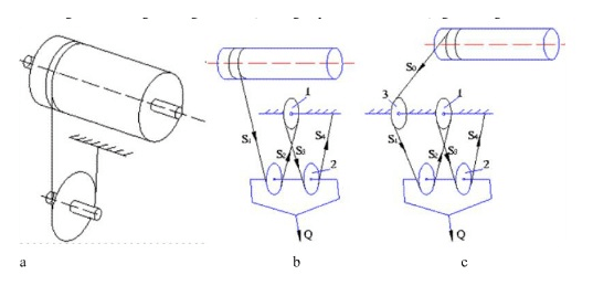 Phương pháp động lực học của Pa lăng