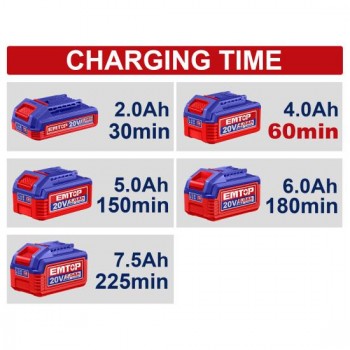 Đế sạc nhanh 2 cổng 20V 8A Emtop EFCR2082