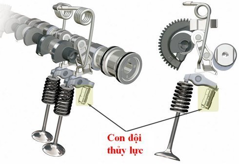 Bắt bệnh động cơ qua tiếng kêu