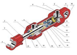 Cấu tạo xy lanh thủy lực