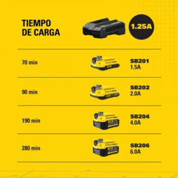 Đế sạc pin 20V 1.25A Stanley SC125