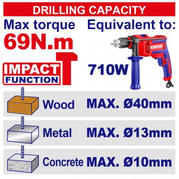 Máy khoan động lực dùng pin 42V Emtop ECIDL426981 (1 Pin 2.0Ah, 1 Sạc)