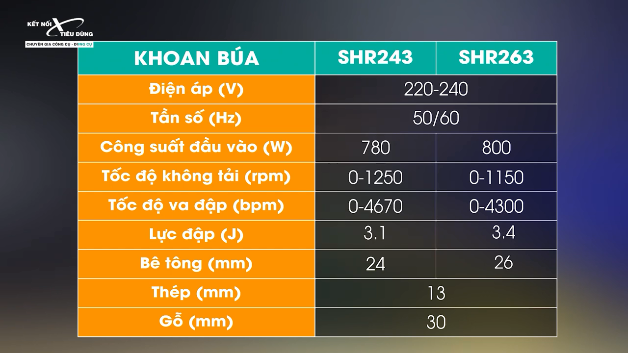 Bảng so s&aacute;nh th&ocirc;ng số kỹ thuật giữa hai m&aacute;y khoan điện Stanley SHR243 v&agrave; SHR263