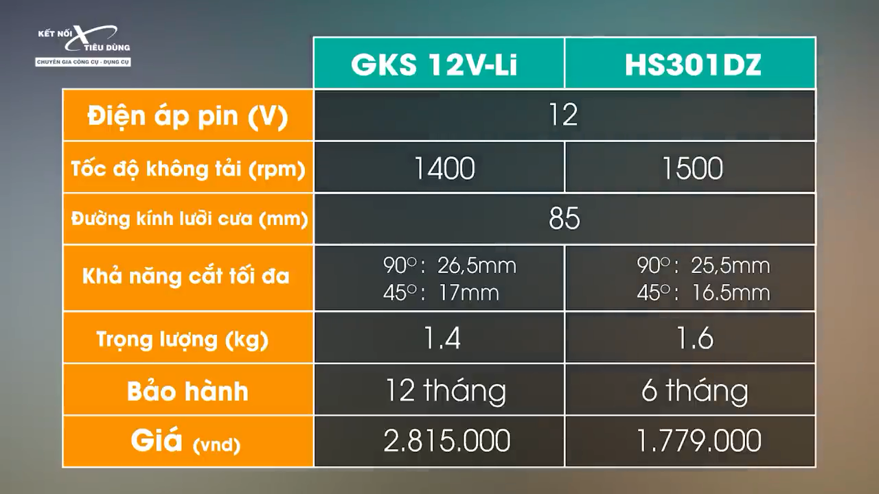 Bảng so s&aacute;nh th&ocirc;ng số kỹ thuật giữa m&aacute;y cưa Makita HS301 v&agrave; Bosch GKS 12V-LI