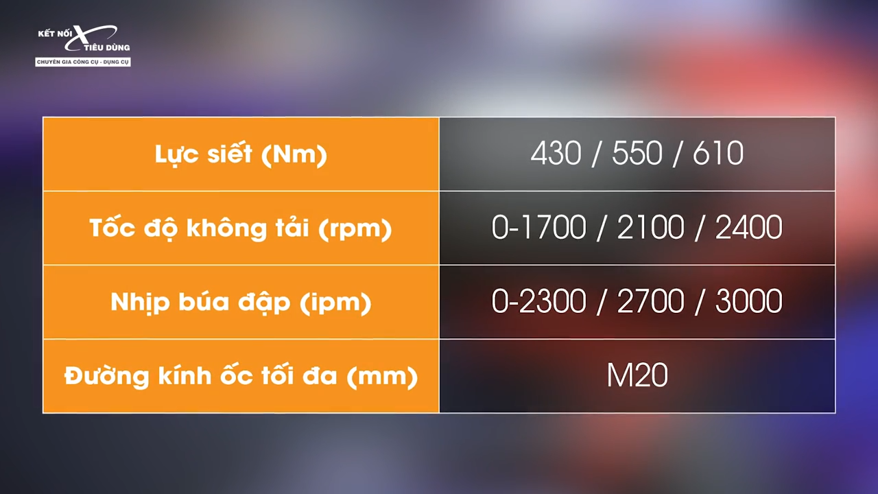 Sản phẩm c&oacute; th&ocirc;ng số kỹ thuật ấn tượng với 3 cấp tốc độ tương ứng với 3 cấp lực kh&aacute;c nhau