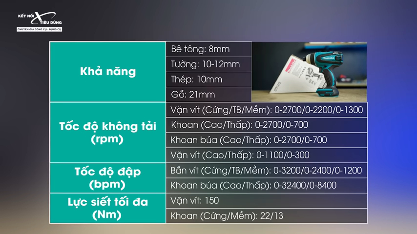 Makita DTP141 c&oacute; th&ocirc;ng số kỹ thuật v&ocirc; c&ugrave;ng ấn tượng