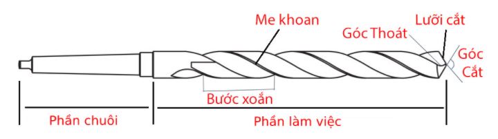 Gợi Ý Chọn Mũi Khoan Bê Tông Chất Lượng Cho Người Mới Vào Nghề