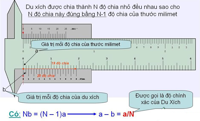 nguyên lý của thước kẹp